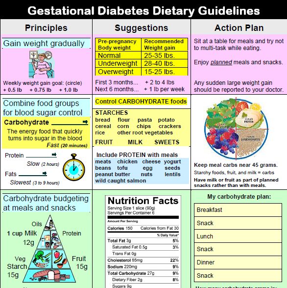 Gestational Diabetes Diet Meal Plan - DiabetesProHelp.com